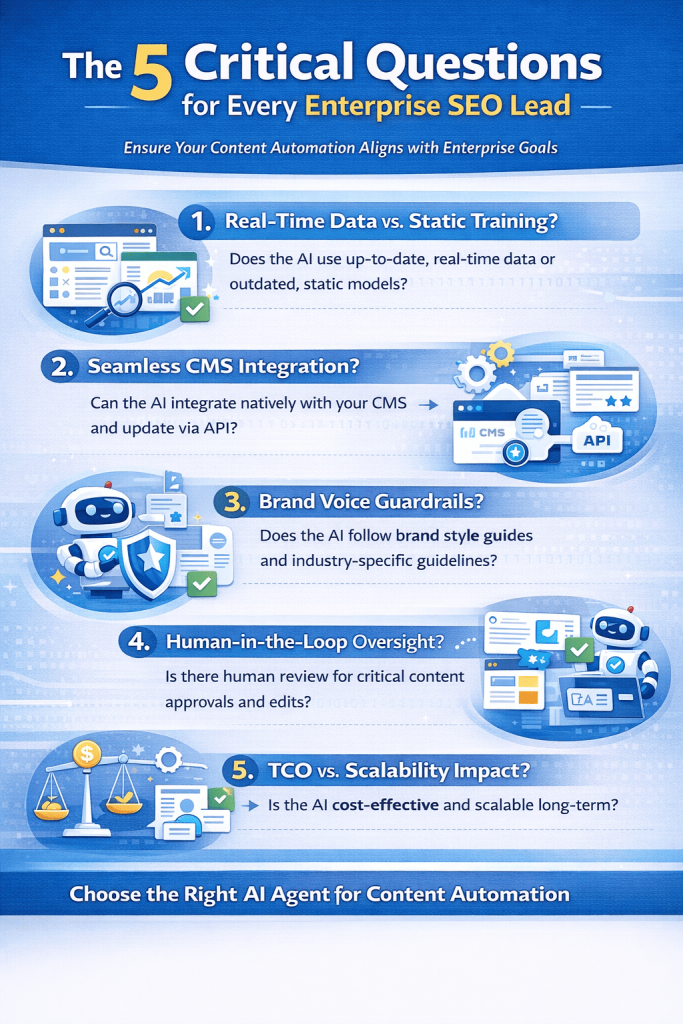 The 5 Critical Questions for Every Enterprise SEO Lead - an infographic of the most important questions