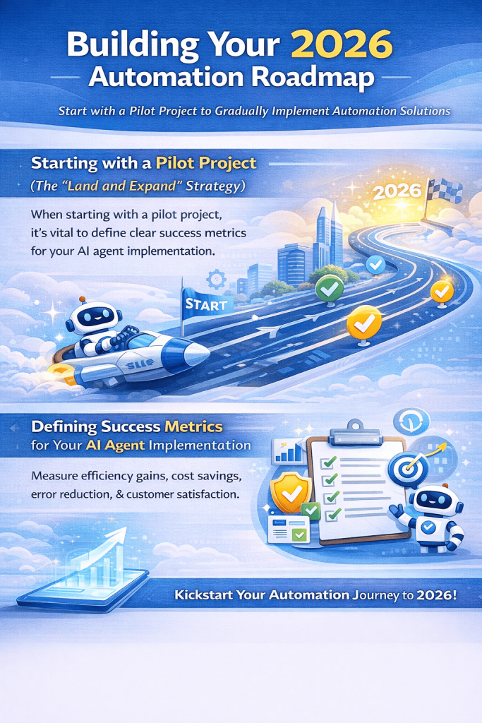Building Your 2026 Automation Roadmap - an infographic