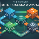 5 "Workflow Blocks" Every Enterprise SEO Team Needs in 2026