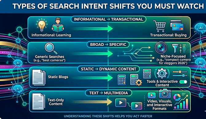 Types of Search Intent Shifts You Must Watch