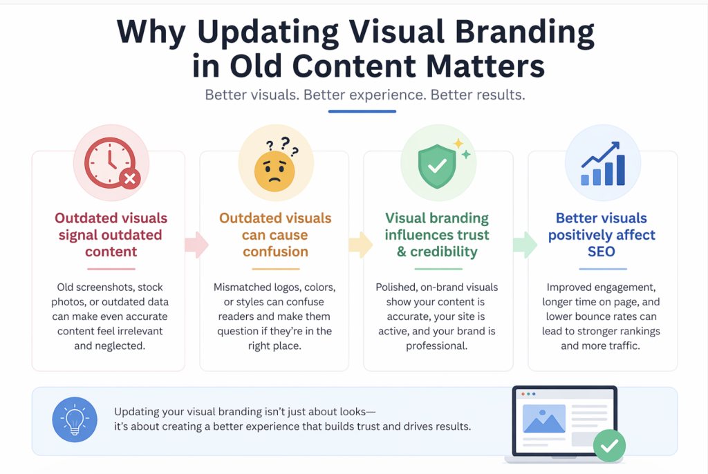 update visual branding in old content