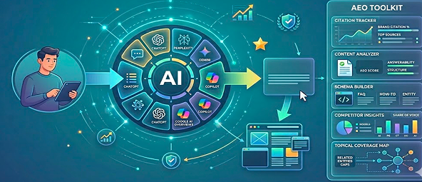 What Is AEO? Answer Engine Optimization Tools Explained (2026)
