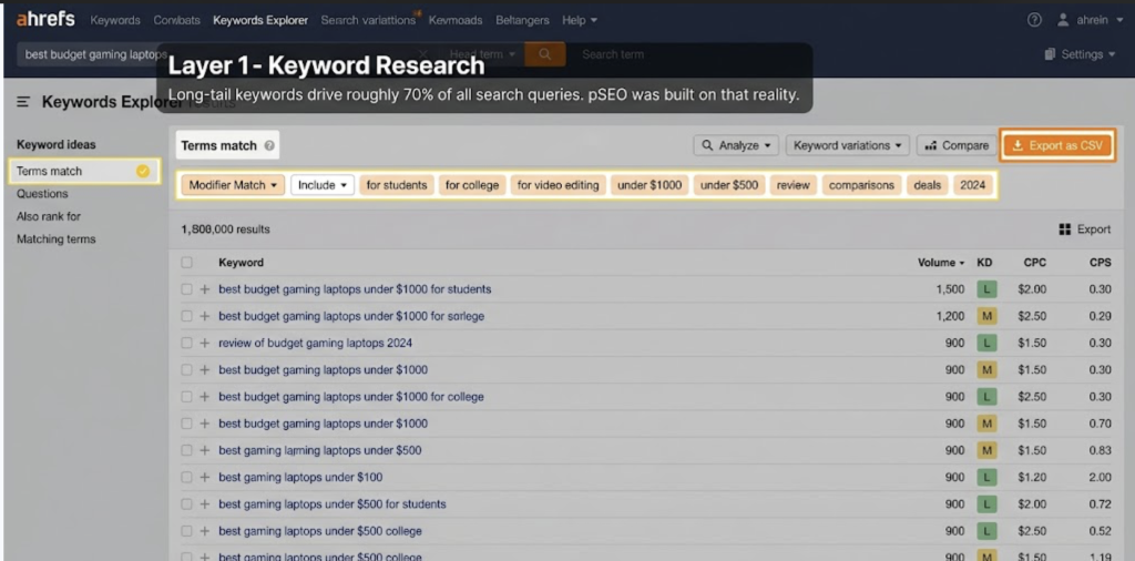 layer 1 keyword research