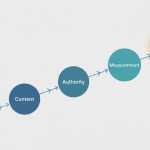 seo roadmap