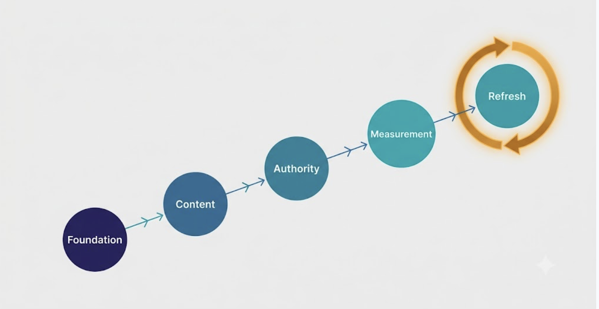 seo roadmap