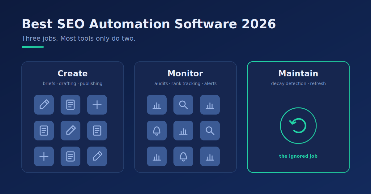 10 Best SEO Automation Software Tools for 2026