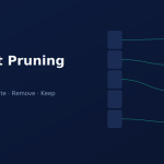 Content Pruning SEO