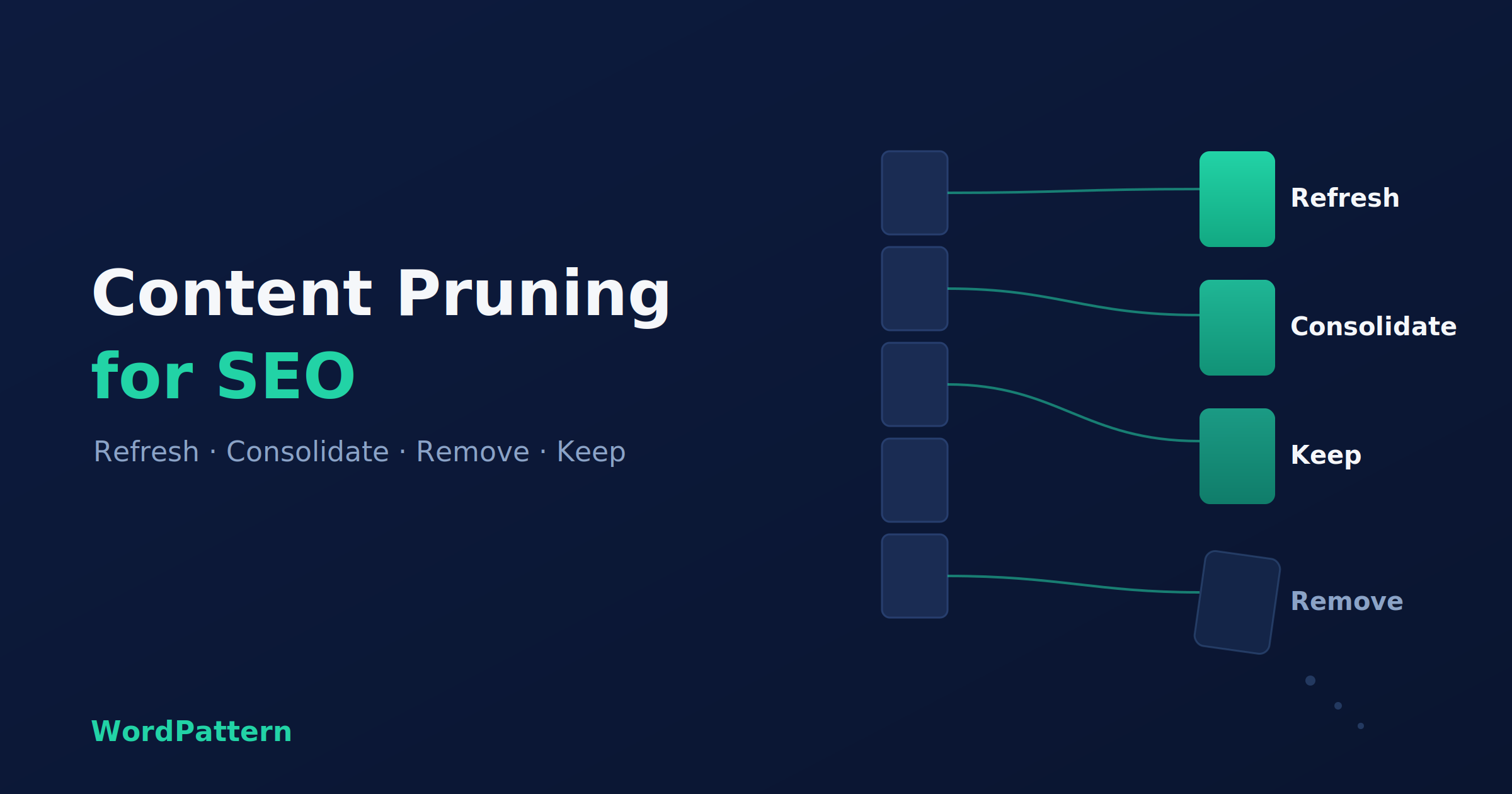 Content Pruning SEO
