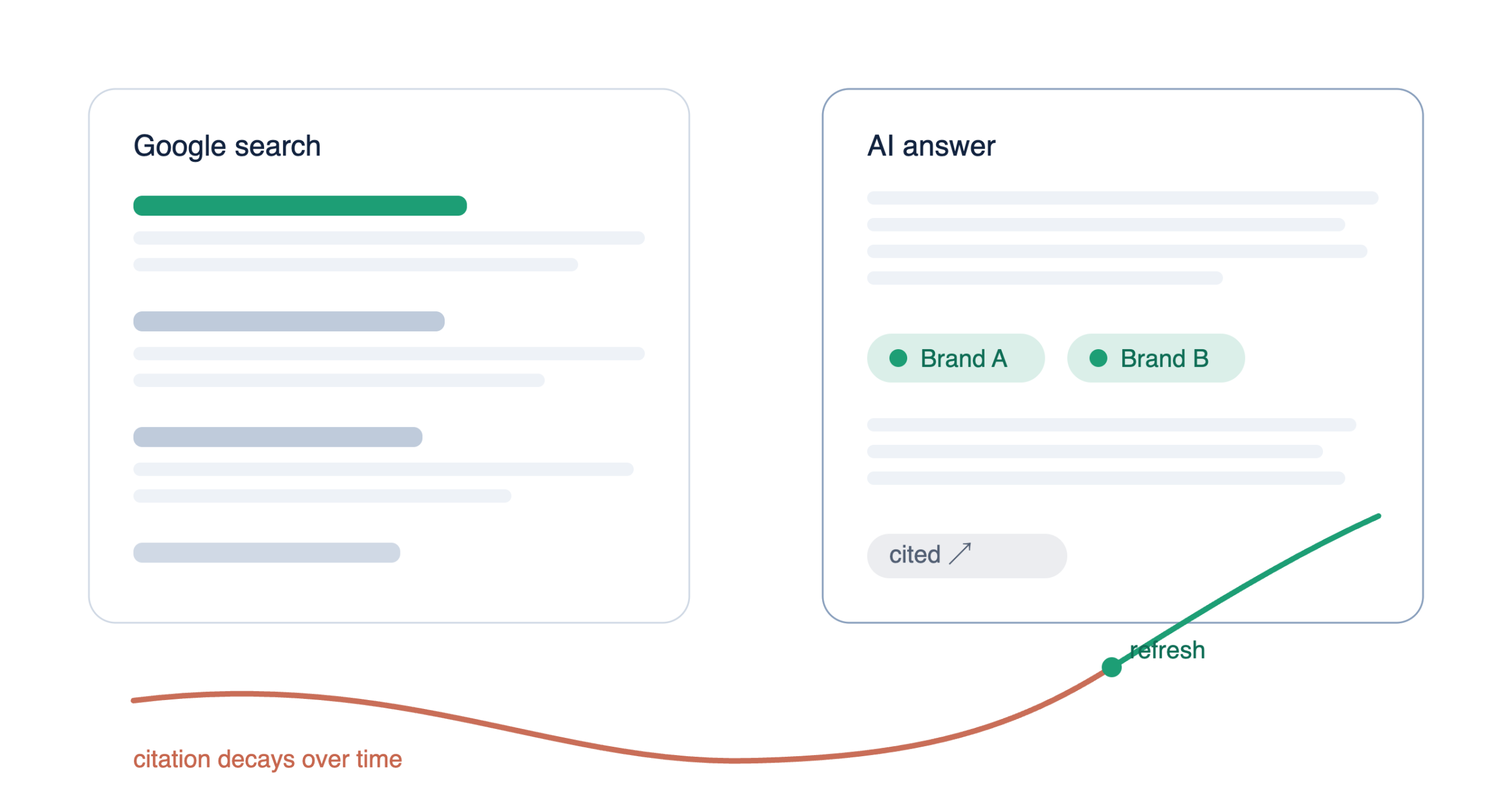 banner_llm_optimization_ai_visibility