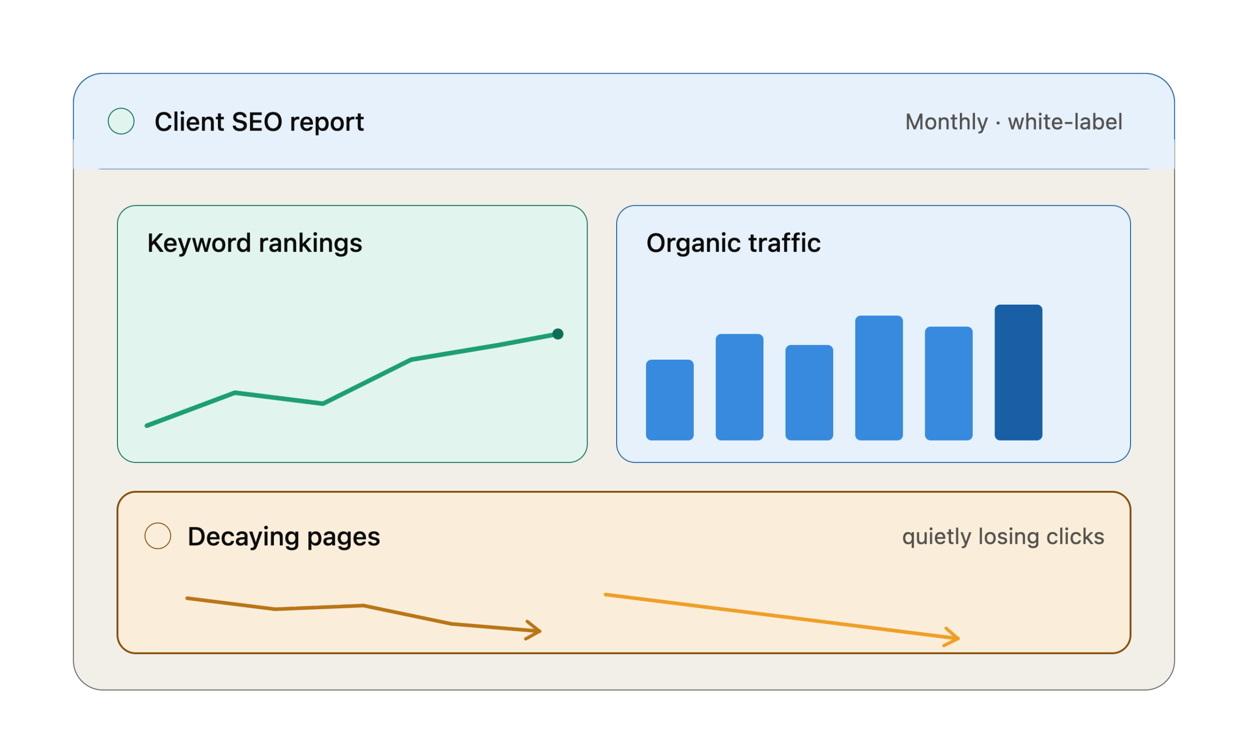 10 Best SEO Reporting Tools for Agencies in 2026 (And the One Thing None of Them Report On)