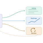 content brief