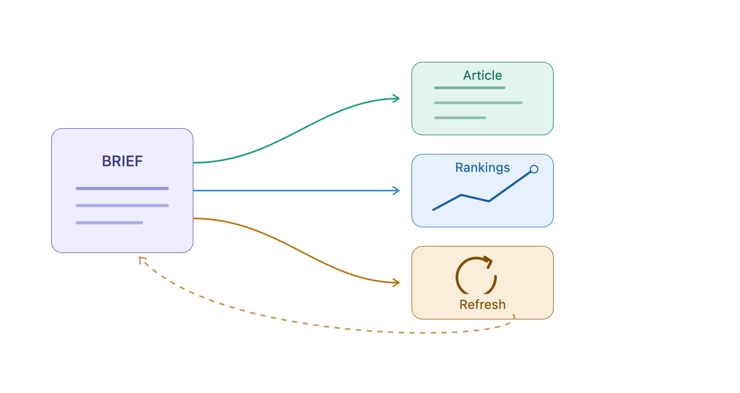 What Is a Content Brief?