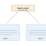 content_cannibalization_banner