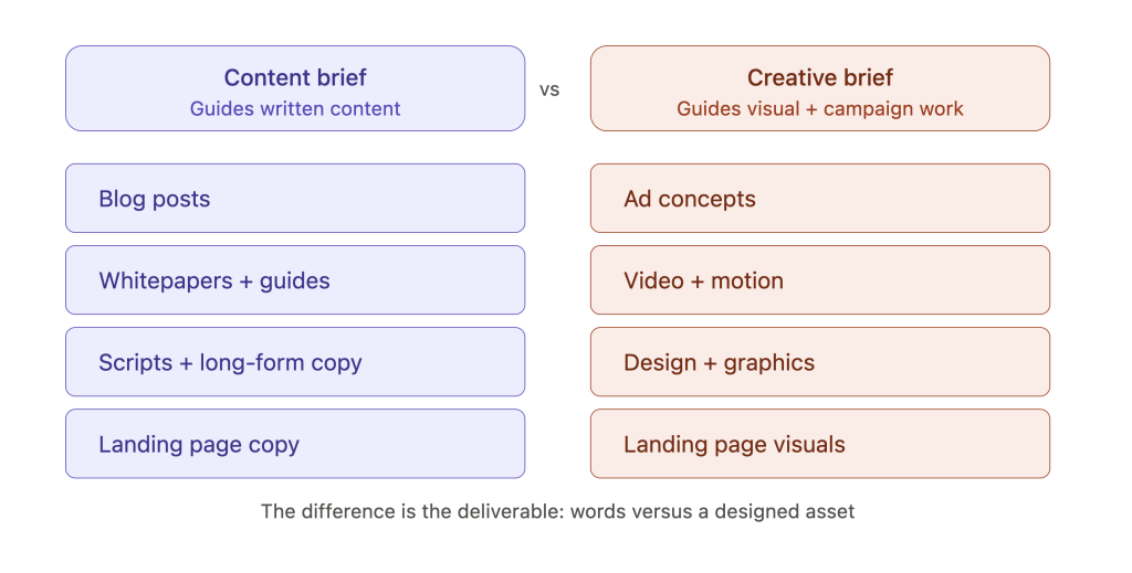content brief vs creative brief