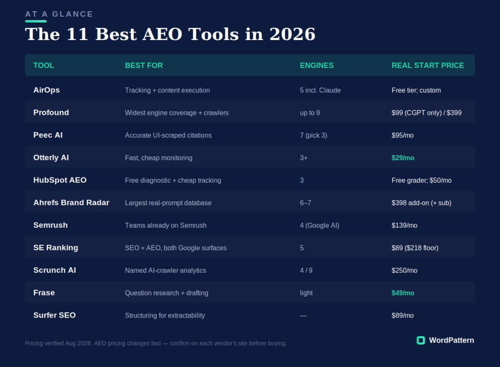 best aeo tools