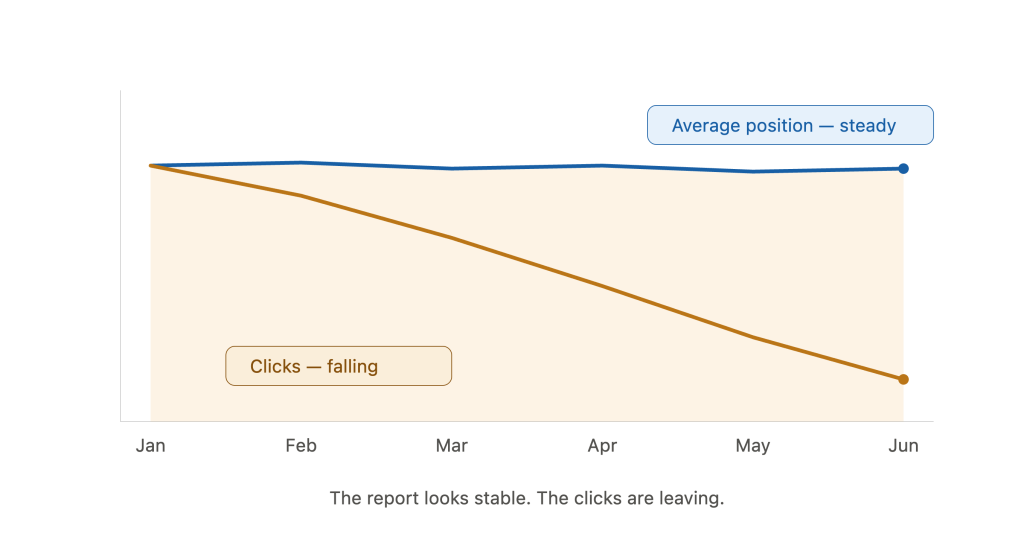 Comparison table of the best SEO reporting tools for agencies in 2026