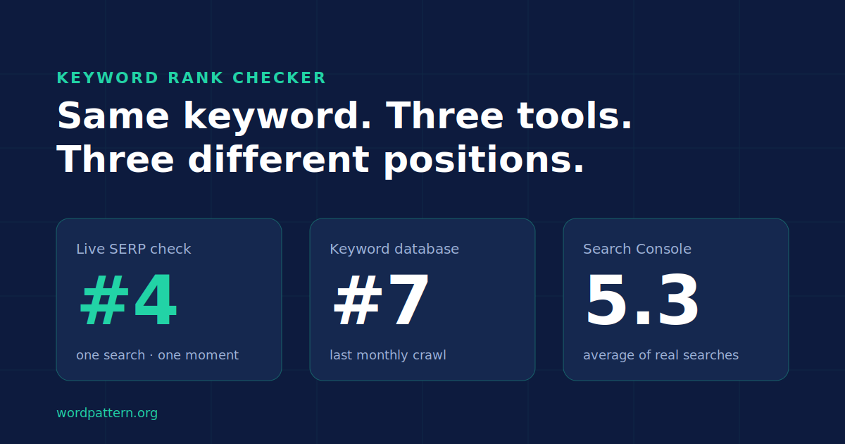 Keyword Rank Checker: How to Check Rankings Accurately