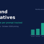 Bar chart comparing price per tracked prompt across Profound alternatives