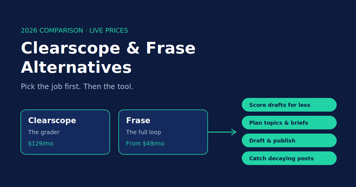 Clearscope and Frase Alternatives for Content Teams (2026)