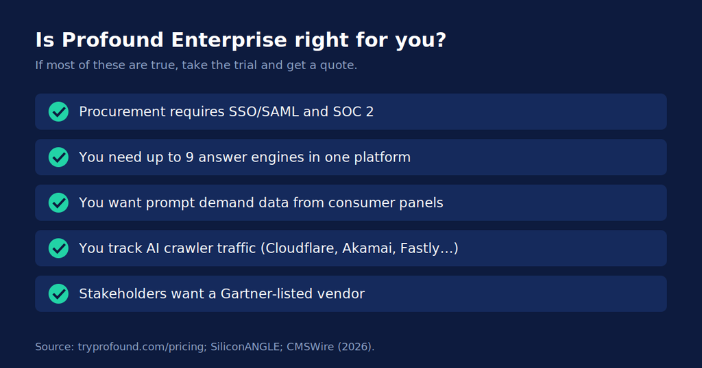 Checklist of signs Profound Enterprise is the right fit, including SSO, SOC 2 and nine engines